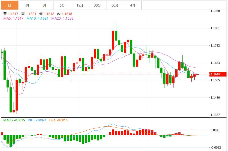 Die Entscheidung der Fed, die Zinsen zu senken, steht unmittelbar bevor und der US-Dollar-Index bleibt volatil(图2)