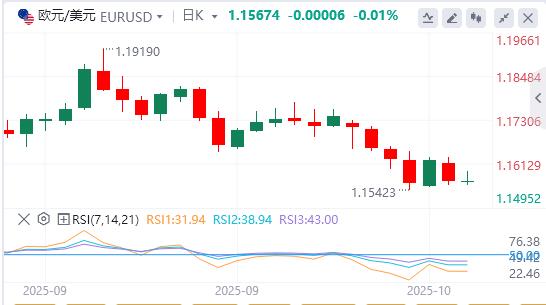 Gold fällt von Rekordhochs zurück, Fokus richtet sich auf Powells Rede(图1) Gold fällt von Rekordhochs zurück, Fokus richtet sich auf Powells Rede(图1)