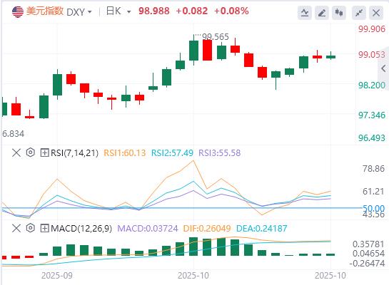 Der VPI im Vereinigten Königreich blieb im September hinter den Erwartungen zurück! Das Pfund und die USA fallen weiter, da die Erwartungen einer Zinssenkung steigen(图1) Der VPI im Vereinigten Königreich blieb im September hinter den Erwartungen zurück! Das Pfund und die USA fallen weiter, da die Erwartungen einer Zinssenkung steigen(图1)