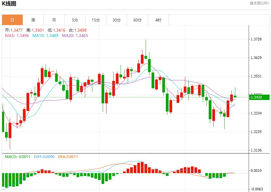 Die Tauben im europäischen Bankwesen sind wieder zurück, Analyse der kurzfristigen Trends von Spotgold, Silber, Rohöl und Devisen am 17. Oktober(图2) Die Tauben im europäischen Bankwesen sind wieder zurück, Analyse der kurzfristigen Trends von Spotgold, Silber, Rohöl und Devisen am 17. Oktober(图2)