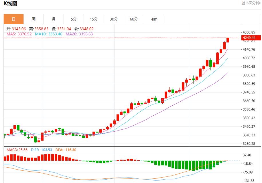 US-Notenbankgouverneur Waller befürwortet schrittweise Zinssenkungen. Analyse des kurzfristigen Trends von Spotgold, Silber, Rohöl und Devisen am 16. Oktober(图3) US-Notenbankgouverneur Waller befürwortet schrittweise Zinssenkungen. Analyse des kurzfristigen Trends von Spotgold, Silber, Rohöl und Devisen am 16. Oktober(图3)