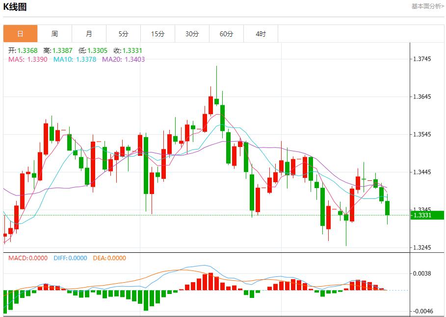 Der Regierungsstillstand in den USA hat den Devisenmarkt in Mitleidenschaft gezogen. Analyse der kurzfristigen Trends von Spotgold, Silber, Rohöl und Devisen am 22. Oktober(图2) Der Regierungsstillstand in den USA hat den Devisenmarkt in Mitleidenschaft gezogen. Analyse der kurzfristigen Trends von Spotgold, Silber, Rohöl und Devisen am 22. Oktober(图2)