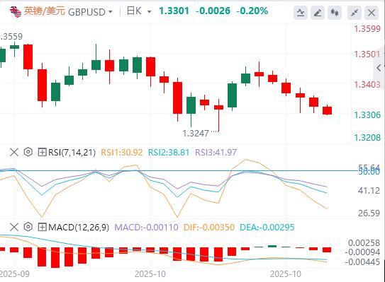 Il dollaro USA supera la soglia di 99, e stasera arriveranno i dati pesanti dagli Stati Uniti!(图2) Il dollaro USA supera la soglia di 99, e stasera arriveranno i dati pesanti dagli Stati Uniti!(图2)