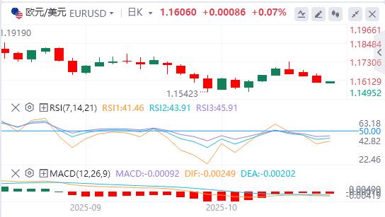 Der US-Dollar-Index erreicht ein Sechs-Tages-Hoch und Gold erleidet den größten Ein-Tages-Rückgang seit Jahren(图2) Der US-Dollar-Index erreicht ein Sechs-Tages-Hoch und Gold erleidet den größten Ein-Tages-Rückgang seit Jahren(图2)
