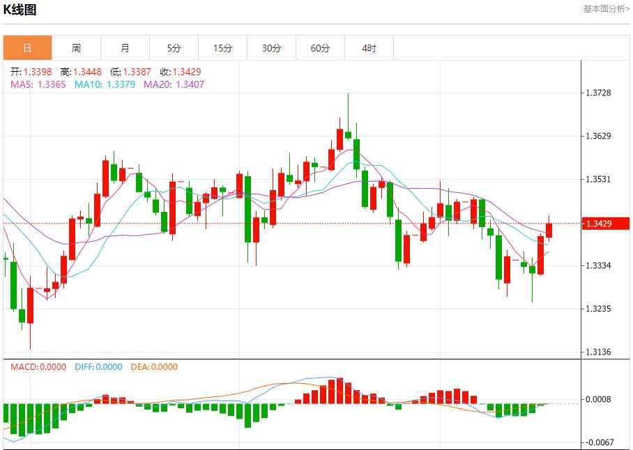 US-Notenbankgouverneur Waller befürwortet schrittweise Zinssenkungen. Analyse des kurzfristigen Trends von Spotgold, Silber, Rohöl und Devisen am 16. Oktober(图2) US-Notenbankgouverneur Waller befürwortet schrittweise Zinssenkungen. Analyse des kurzfristigen Trends von Spotgold, Silber, Rohöl und Devisen am 16. Oktober(图2)