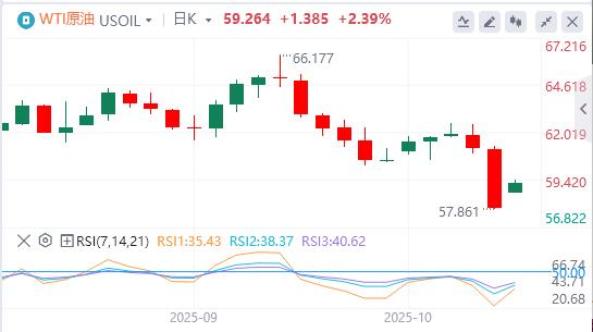 Der US-Dollar-Index fiel unter die Marke von 99, Trump meldete sich zu Wort!(图5) Der US-Dollar-Index fiel unter die Marke von 99, Trump meldete sich zu Wort!(图5)