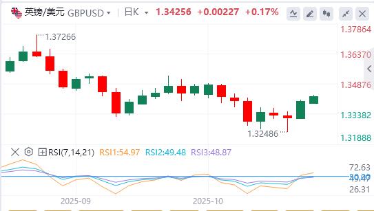 Der Dollar verfehlte die Marke von 99 und Fed-Gouverneur Milan forderte eine schnelle Zinssenkung.(图3) Der Dollar verfehlte die Marke von 99 und Fed-Gouverneur Milan forderte eine schnelle Zinssenkung.(图3)
