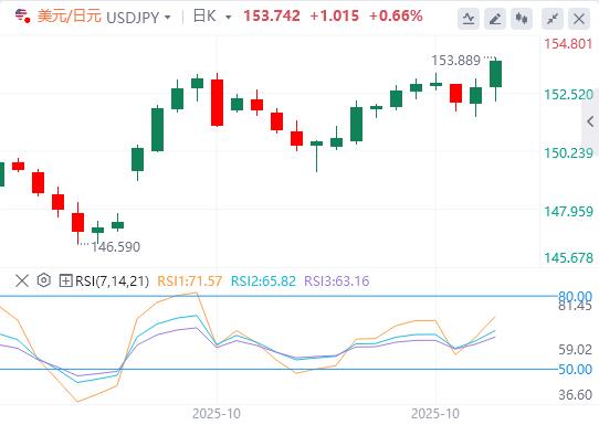 Il Giappone è fermo, stasera arriverà la decisione sul tasso di interesse della Banca Centrale Europea!(图3) Il Giappone è fermo, stasera arriverà la decisione sul tasso di interesse della Banca Centrale Europea!(图3)