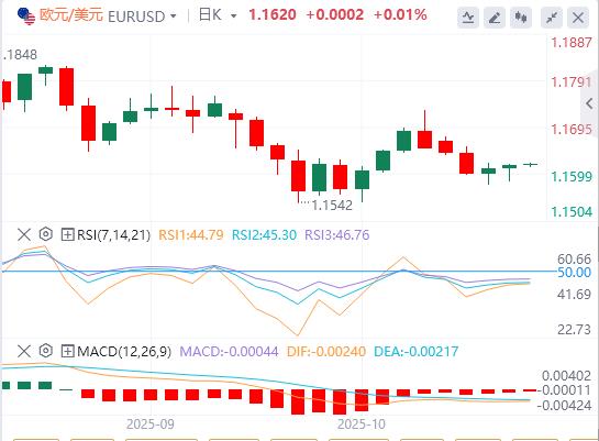 L’indice del dollaro USA rimane volatile e il petrolio greggio internazionale aumenta di oltre il 5%(图2)