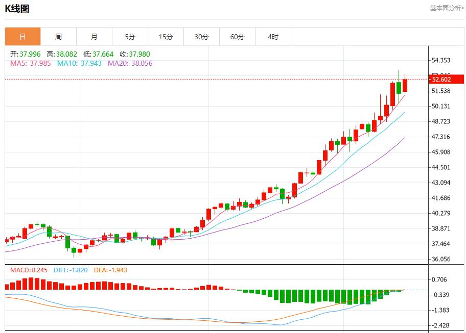 Die Quartalsergebnisse der Bank of America sind beeindruckend, Analyse der kurzfristigen Trends von Spotgold, Silber, Rohöl und Devisen am 15. Oktober(图4) Die Quartalsergebnisse der Bank of America sind beeindruckend, Analyse der kurzfristigen Trends von Spotgold, Silber, Rohöl und Devisen am 15. Oktober(图4)