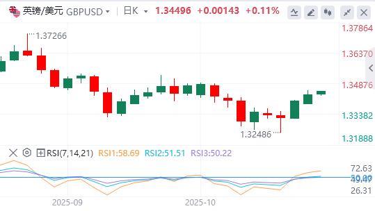 La voix de la « colombe » de la Fed se fait plus forte et le crédit bancaire aux États-Unis est en plein essor(图3) La voix de la « colombe » de la Fed se fait plus forte et le crédit bancaire aux États-Unis est en plein essor(图3)