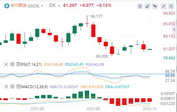 Il dollaro si trova a quota 99 e i “terzi leader” della Fed sostengono ulteriori tagli dei tassi di interesse(图5) Il dollaro si trova a quota 99 e i “terzi leader” della Fed sostengono ulteriori tagli dei tassi di interesse(图5)