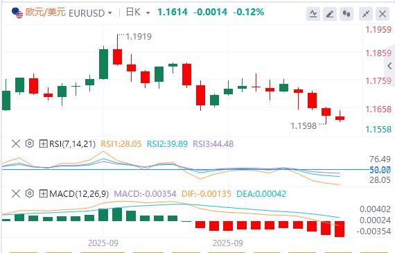 Die US-Regierung hält weiterhin still und Powells Rede kommt heute Abend!(图1) Die US-Regierung hält weiterhin still und Powells Rede kommt heute Abend!(图1)