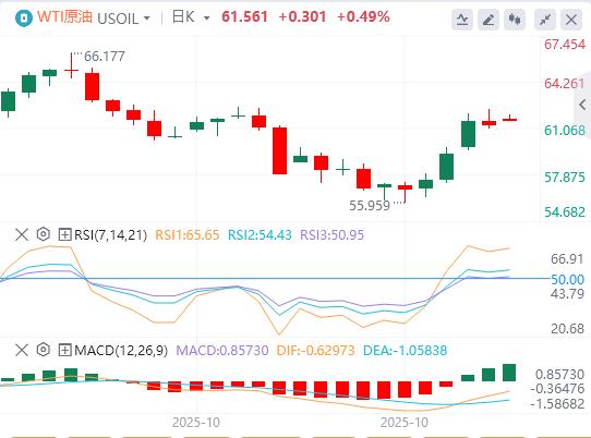 Der US-Verbraucherpreisindex war im September insgesamt niedriger als erwartet, und Gold, Silber und Öl eröffneten am Montag mit einem gewaltigen Schock!(图5) Der US-Verbraucherpreisindex war im September insgesamt niedriger als erwartet, und Gold, Silber und Öl eröffneten am Montag mit einem gewaltigen Schock!(图5)