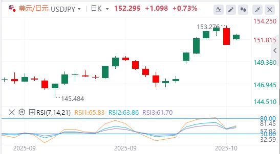 Der Goldpreis erreicht erneut ein Rekordhoch, da Trump droht, erneut Zölle zu erheben, was den Dollar belastet(图3) Der Goldpreis erreicht erneut ein Rekordhoch, da Trump droht, erneut Zölle zu erheben, was den Dollar belastet(图3)