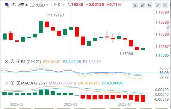 La Federal Reserve ha cautamente lasciato intendere che taglierà ulteriormente i tassi di interesse quest’anno e l’indice del dollaro USA ha continuato a salire.(图2) La Federal Reserve ha cautamente lasciato intendere che taglierà ulteriormente i tassi di interesse quest’anno e l’indice del dollaro USA ha continuato a salire.(图2)