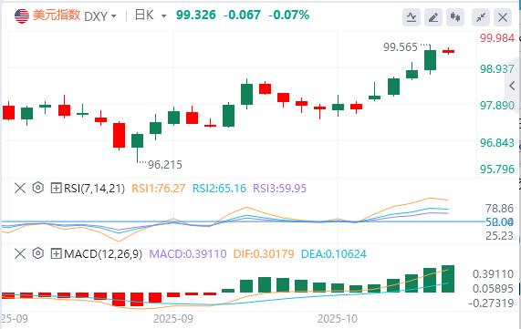 La struttura tecnica dellEuropa e degli Stati Uniti è diventata ribassista e il prezzo lungo del taglio dei tassi di interesse della Fed è stato esaurito!(图1) La struttura tecnica dellEuropa e degli Stati Uniti è diventata ribassista e il prezzo lungo del taglio dei tassi di interesse della Fed è stato esaurito!(图1)