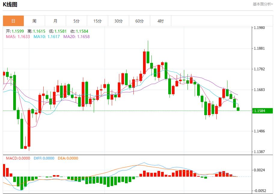 Der Regierungsstillstand in den USA hat den Devisenmarkt in Mitleidenschaft gezogen. Analyse der kurzfristigen Trends von Spotgold, Silber, Rohöl und Devisen am 22. Oktober(图1) Der Regierungsstillstand in den USA hat den Devisenmarkt in Mitleidenschaft gezogen. Analyse der kurzfristigen Trends von Spotgold, Silber, Rohöl und Devisen am 22. Oktober(图1)