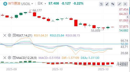 Der US-Dollar-Index erreicht ein Sechs-Tages-Hoch und Gold erleidet den größten Ein-Tages-Rückgang seit Jahren(图5) Der US-Dollar-Index erreicht ein Sechs-Tages-Hoch und Gold erleidet den größten Ein-Tages-Rückgang seit Jahren(图5)