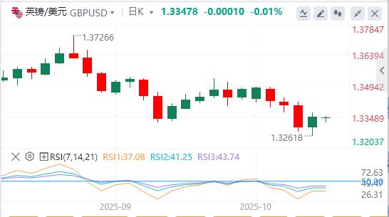 Der US-Dollar-Index fiel unter die Marke von 99, Trump meldete sich zu Wort!(图3) Der US-Dollar-Index fiel unter die Marke von 99, Trump meldete sich zu Wort!(图3)