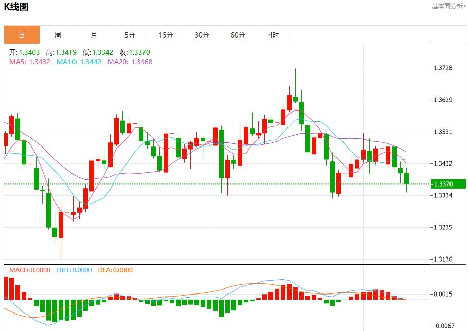 Die Europäische Zentralbank steckt in einer abwartenden Situation fest. Analyse der kurzfristigen Trends von Spotgold, Silber, Rohöl und Devisen am 9. Oktober(图2) Die Europäische Zentralbank steckt in einer abwartenden Situation fest. Analyse der kurzfristigen Trends von Spotgold, Silber, Rohöl und Devisen am 9. Oktober(图2)