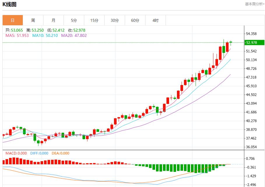 US-Notenbankgouverneur Waller befürwortet schrittweise Zinssenkungen. Analyse des kurzfristigen Trends von Spotgold, Silber, Rohöl und Devisen am 16. Oktober(图4) US-Notenbankgouverneur Waller befürwortet schrittweise Zinssenkungen. Analyse des kurzfristigen Trends von Spotgold, Silber, Rohöl und Devisen am 16. Oktober(图4)