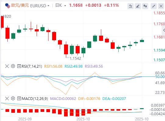 Handelsoptimismus zwischen China und den USA vor der Fed-Sitzung, US-Dollar schwächelt, Gold fällt unter und schwebt über 3900(图1)