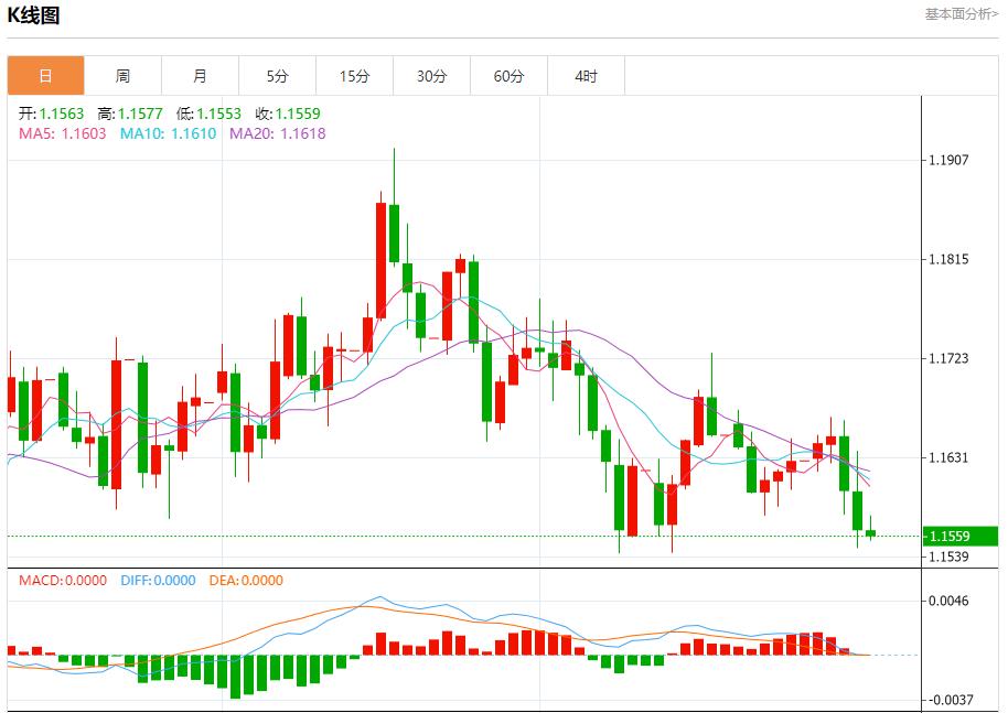 美国回购利率飙升至4.25%,10月31日现货黄金、白银、原油、外汇短线走势分析(图1) 美国回购利率飙升至4.25%,10月31日现货黄金、白银、原油、外汇短线走势分析(图1)