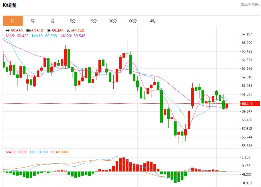 英银行长释放鸽派迷雾,11月6日现货黄金、白银、原油、外汇短线走势分析(图5) 英银行长释放鸽派迷雾,11月6日现货黄金、白银、原油、外汇短线走势分析(图5)