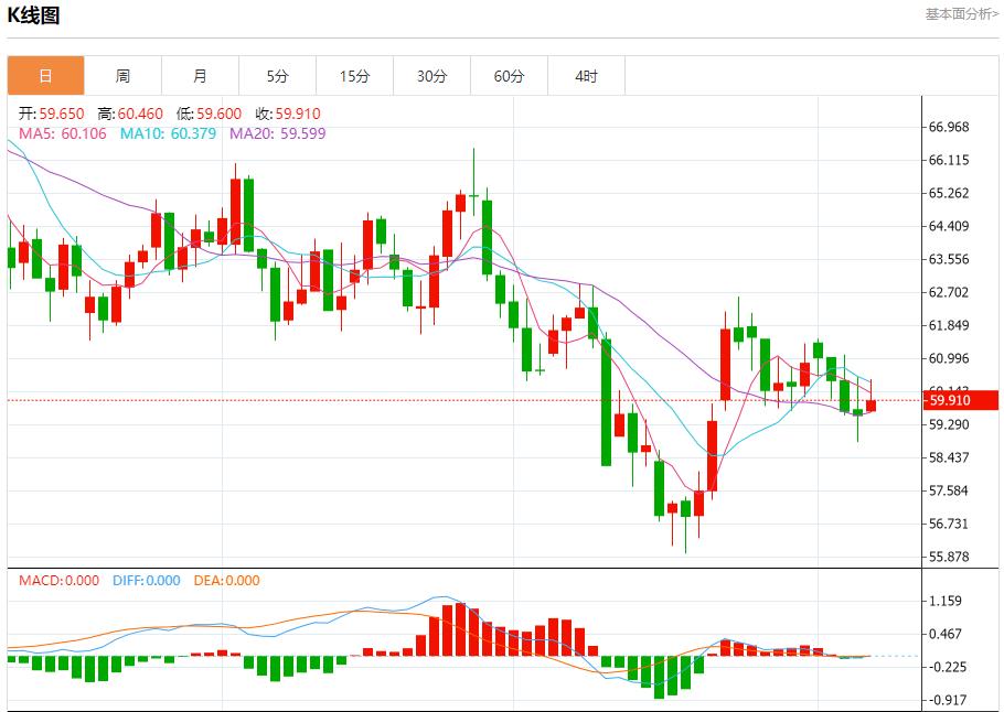 미국의 데이터 블랙홀이 계속 확장되고 있다. 11월 7일 금, 은, 현물, 원유, 외환의 단기 동향을 분석한다.(图5) 미국의 데이터 블랙홀이 계속 확장되고 있다. 11월 7일 금, 은, 현물, 원유, 외환의 단기 동향을 분석한다.(图5)
