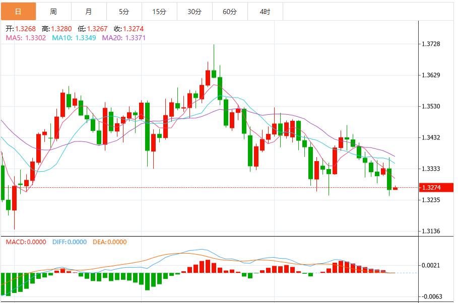 美联储12月降息概率再度下降,美元指数维持在99.80附近(图3) 美联储12月降息概率再度下降,美元指数维持在99.80附近(图3)