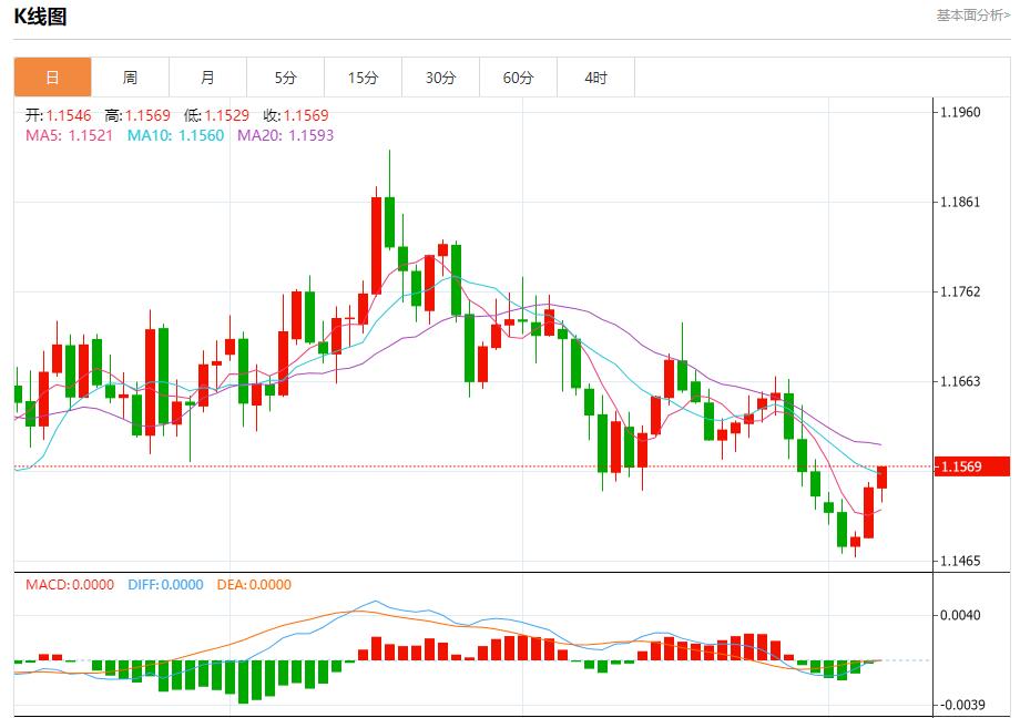 미국의 데이터 블랙홀이 계속 확장되고 있다. 11월 7일 금, 은, 현물, 원유, 외환의 단기 동향을 분석한다.(图1) 미국의 데이터 블랙홀이 계속 확장되고 있다. 11월 7일 금, 은, 현물, 원유, 외환의 단기 동향을 분석한다.(图1)