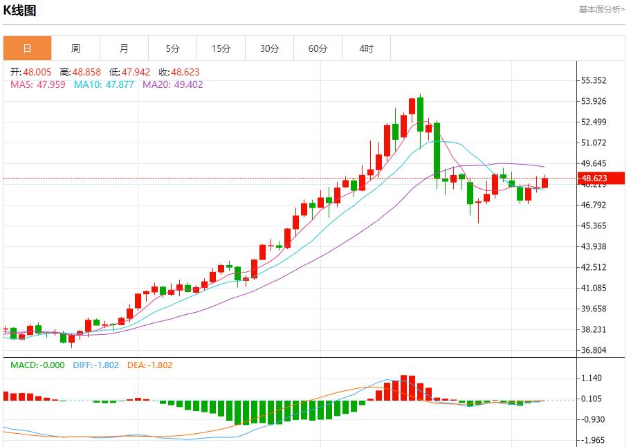 미국의 데이터 블랙홀이 계속 확장되고 있다. 11월 7일 금, 은, 현물, 원유, 외환의 단기 동향을 분석한다.(图4) 미국의 데이터 블랙홀이 계속 확장되고 있다. 11월 7일 금, 은, 현물, 원유, 외환의 단기 동향을 분석한다.(图4)
